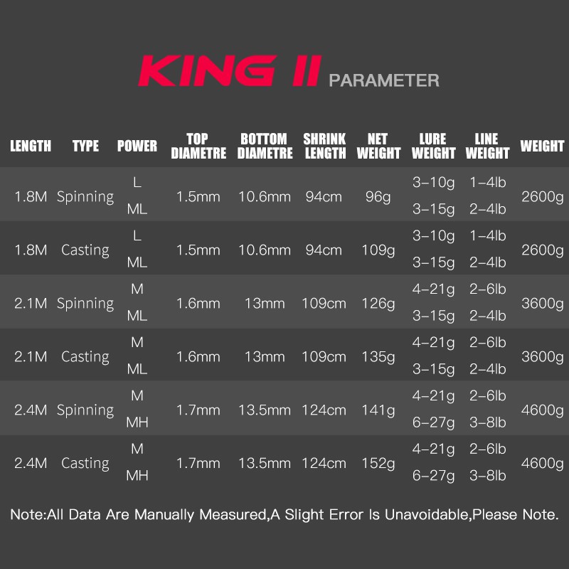 Set 2 cần câu cá KINGDOM King II siêu nhẹ chất lượng cao