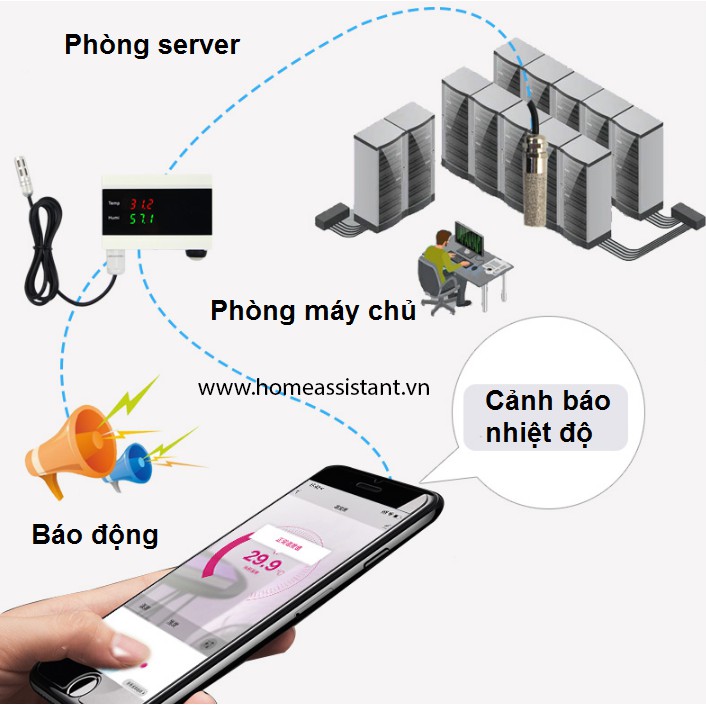 Màn Hình Wifi Tuya Cảm Biến Đo Nhiệt Độ Độ Ẩm Phòng Máy Chủ TH06