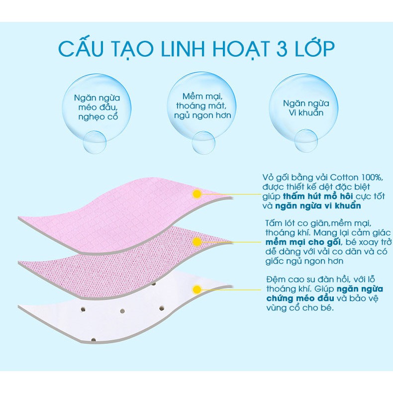 Vỏ Gối, Gối cao su non chống méo đầu Babymoov,