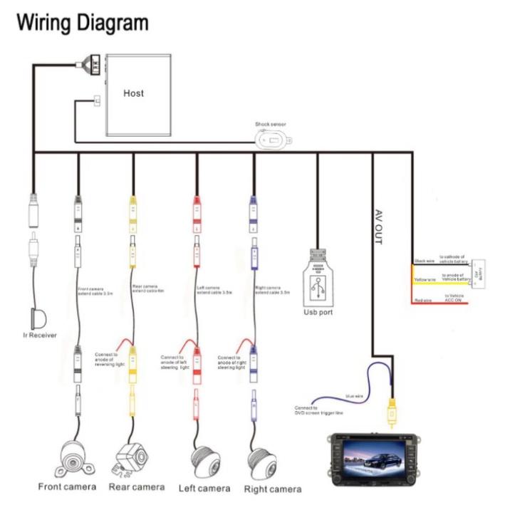 Camera hành trình 360 độ cao cấp chuẩn AHD dành cho tất cả các loại xe ô tô có sử dụng màn hình hiển thị LotusViet