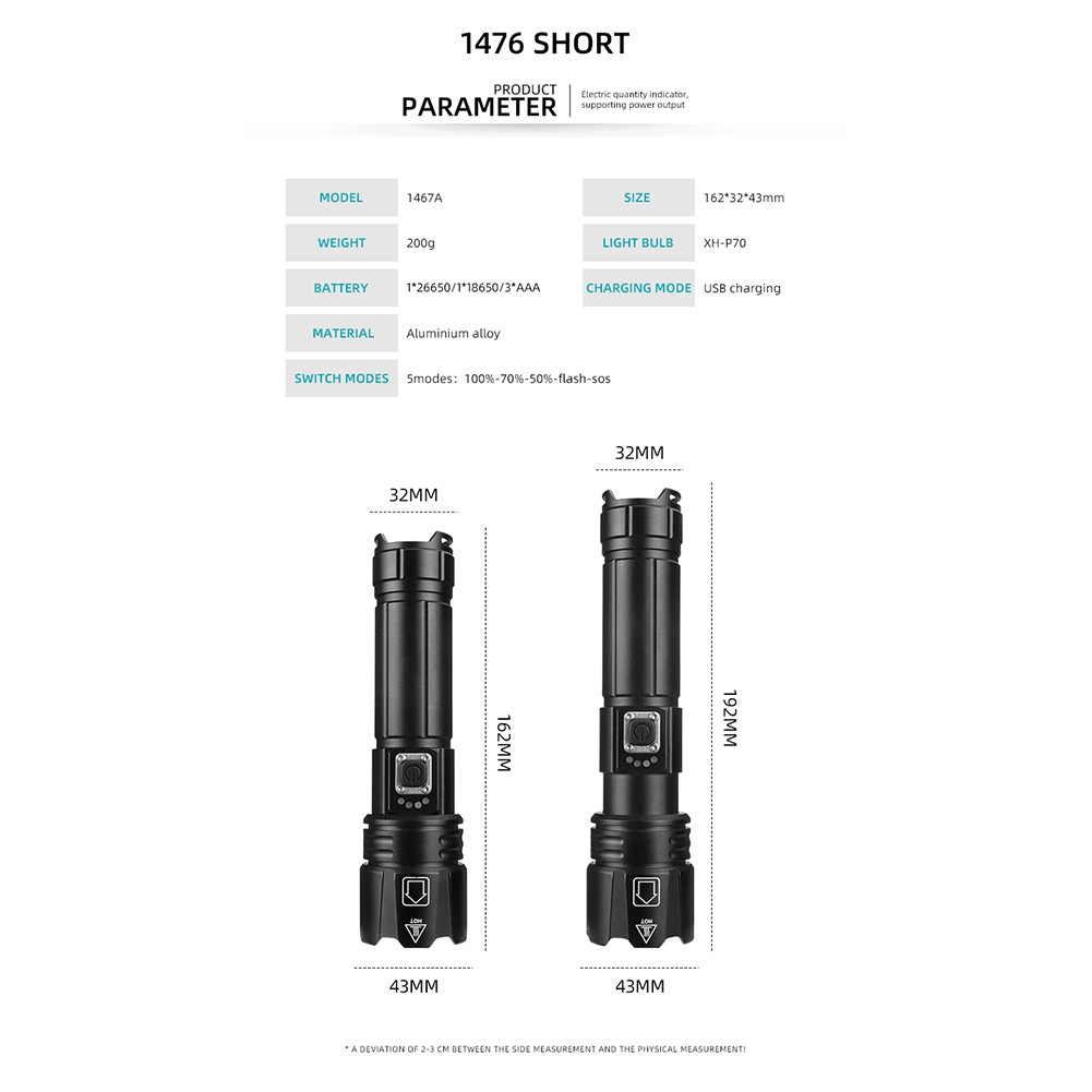 Đèn Pin Siêu Sáng Xhp90 90000 Lumens 5 Chế Độ Tiện Dụng