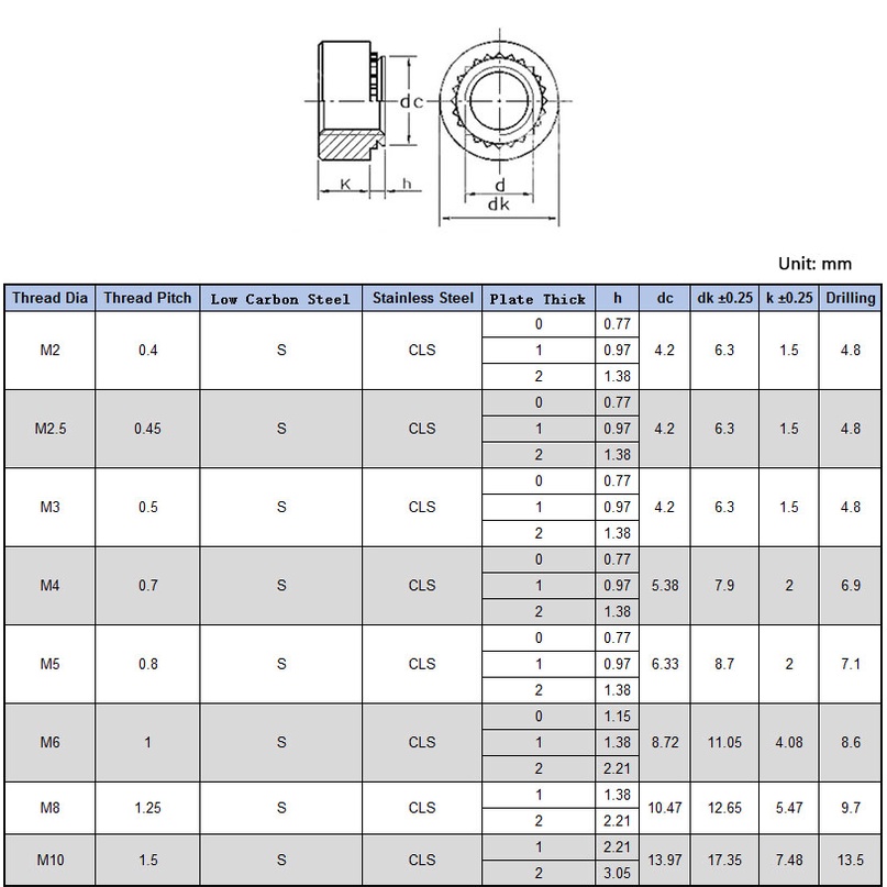 Đai Ốc Tự Dính M2 M2.5 M3 M4 M5 M6 M8 M10 Chuyên Dụng