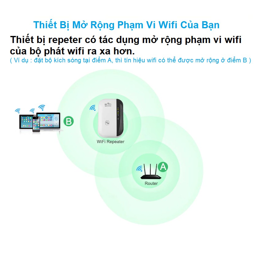 Bộ Kích Sóng Wifi - Thiết Bị Thu Phát Wifi Chuẩn N Tốc Độ Cao Lên Đến 300Mbps - Chính Hãng Bảo Hành 6 Tháng (1 Đổi 1)