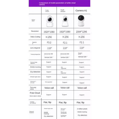 Bản Quốc Tế- Camera IP Xiaomi Mijia 360 độ PTZ 2K SE | BigBuy360 - bigbuy360.vn