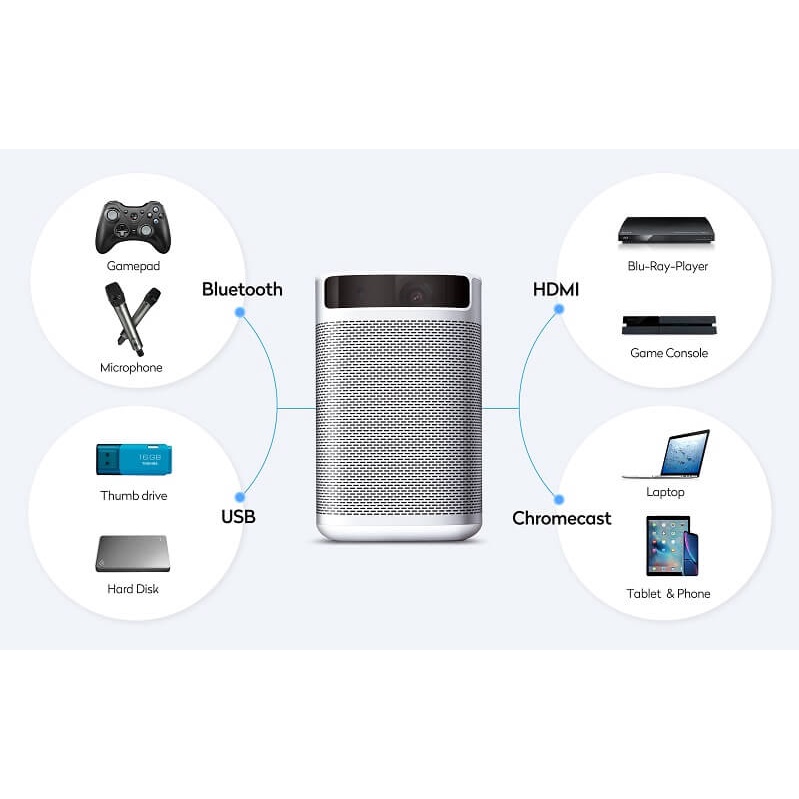 XGiMi MoGo Pro Máy Chiếu Chính Hãng Bản Quốc Tế | tích hợp loa Harman/Kardon/Google assitant
