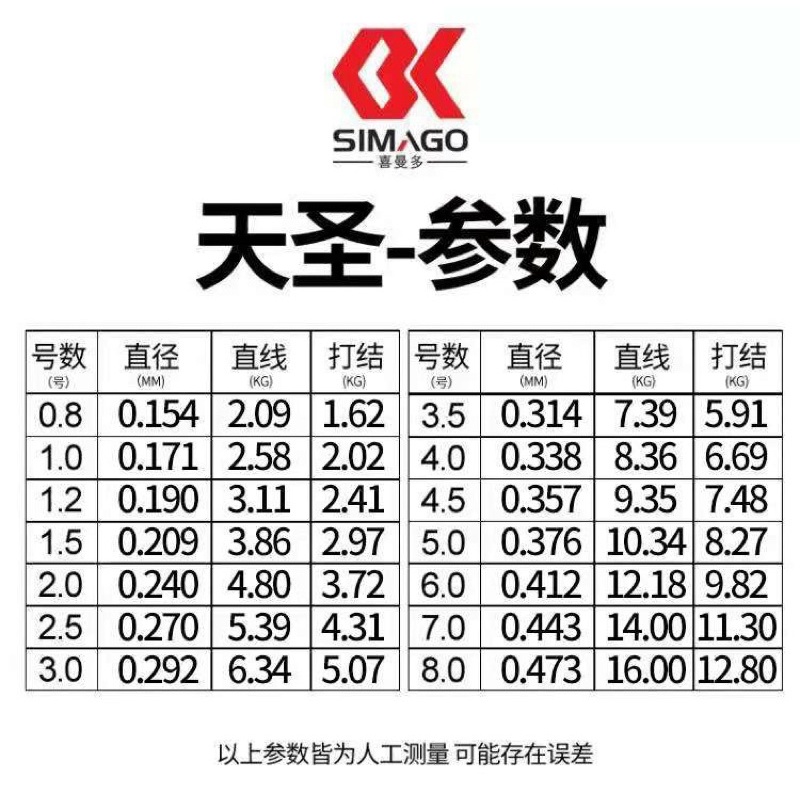 cước câu cá shimago hàng chính hãng loại 1 cước siêu zai dài 100m là hàng cao cấp siêu zai y hình