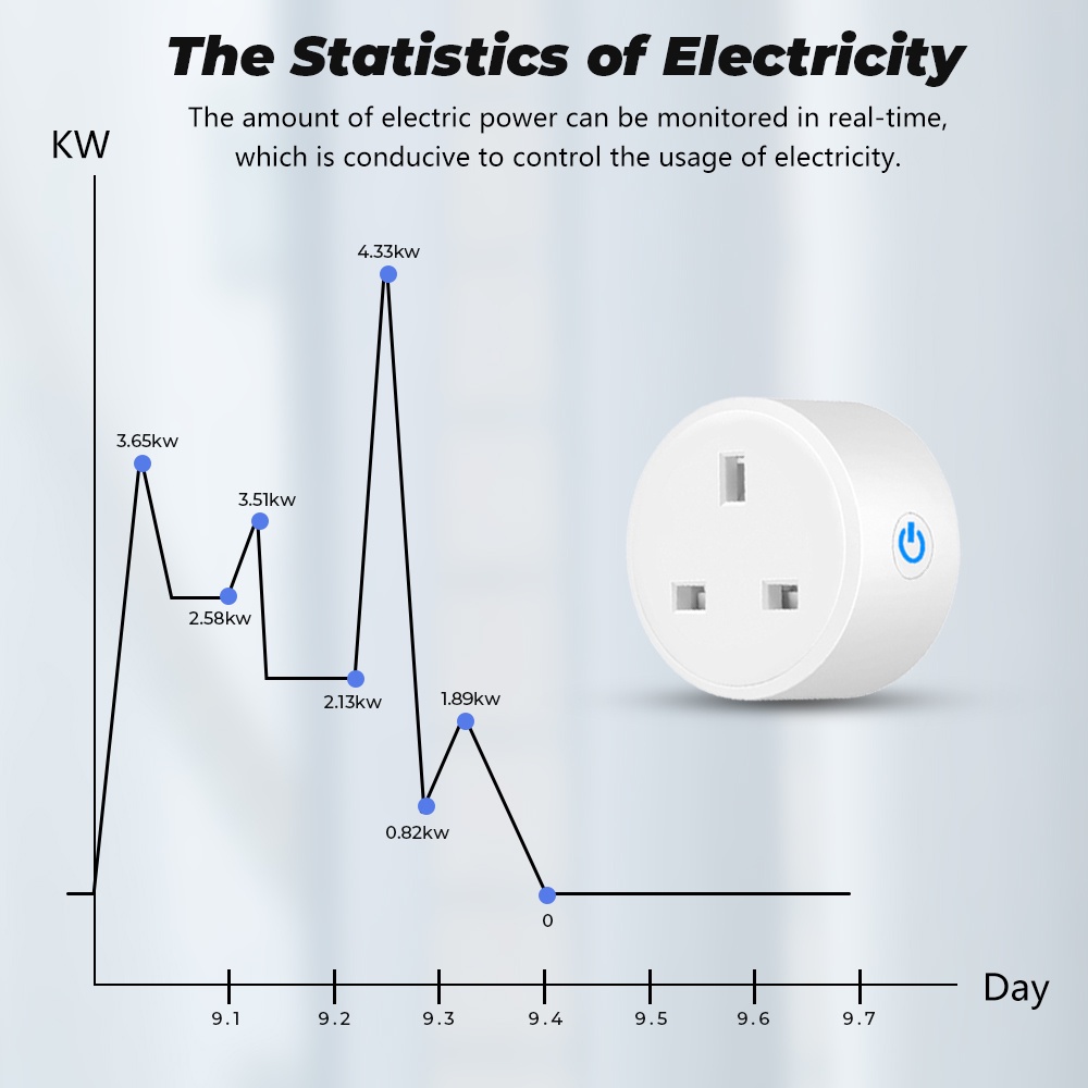 Ổ cắm điện SMATRUL 20A 4400W Tuya wifi phích cắm UK thông minh điều khiển giọng nói không dây cho Google Home Alexa