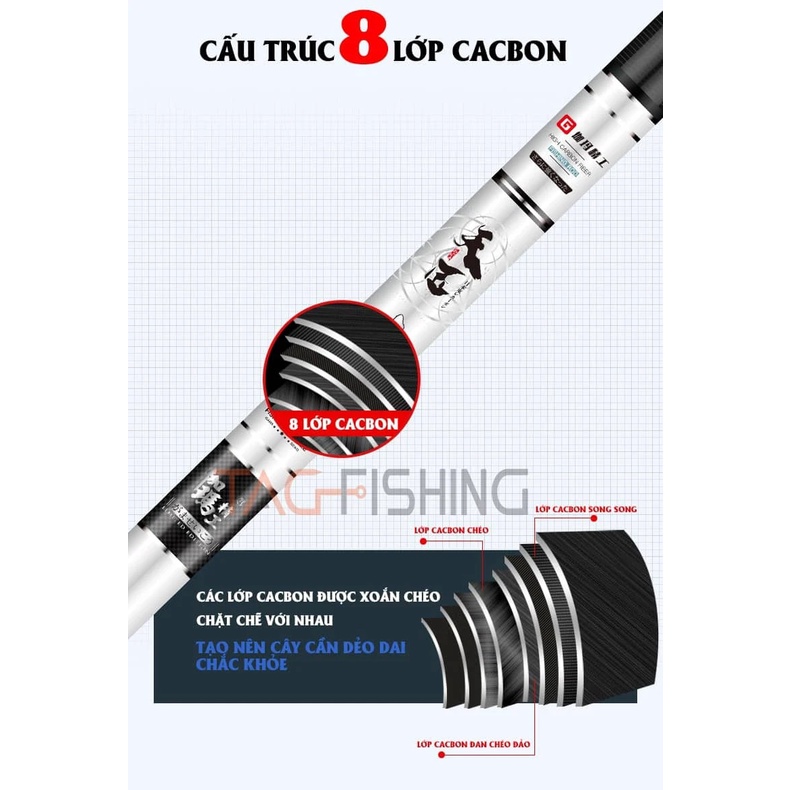 Cần tay Gama Seiko Đại Sư 4,5H