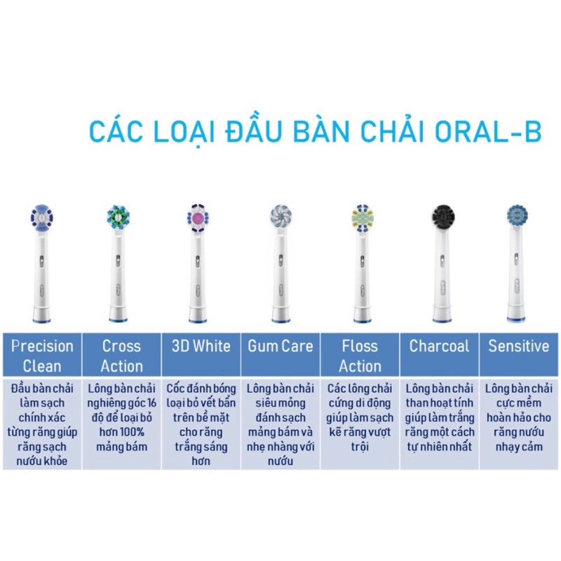 Bàn Chải Pin Oral-B Clinical - Nhiều loại đầu - Dùng Pin AA - Hẹn giờ 2 phút