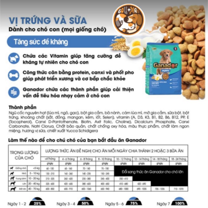 [Mã PET50K giảm Giảm 10% - Tối đa 50K đơn từ 250K] Thức Ăn Hạt Cho Chó Hạt Ganador 400g Nhiều Vị - GouMao Pet