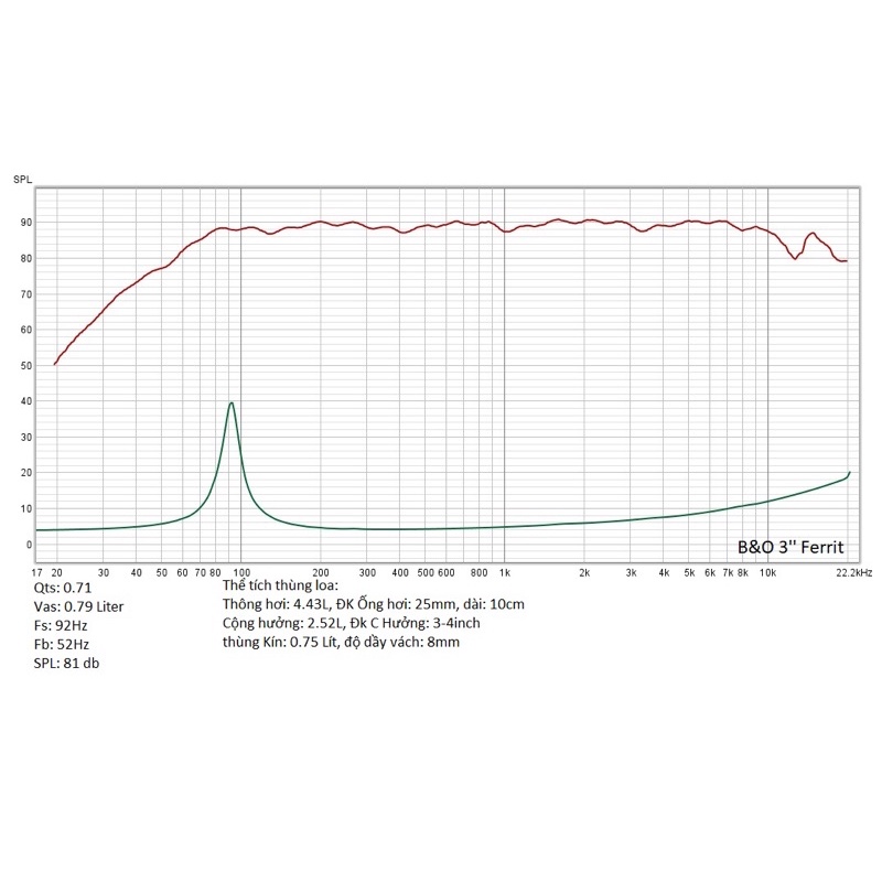 **HOT** Loa Mid Bass B&amp;O 3inch (4ohm 30-35, 75mm)