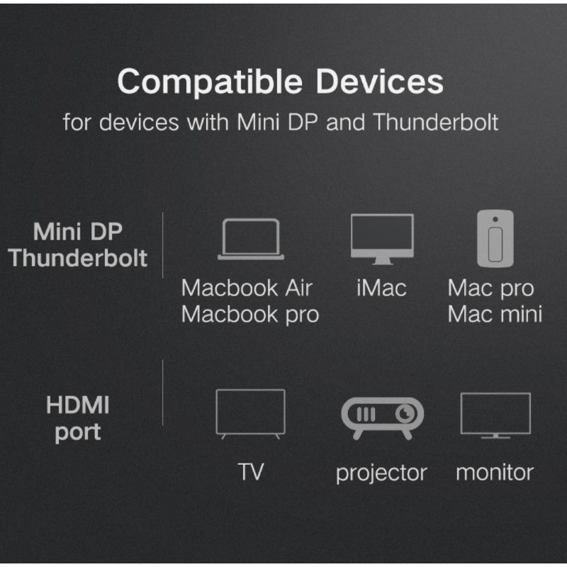 Ugreen Dây Cáp Chuyển Đổi Từ Cổng Mini Display Port Sang Hdmi 4k X 2k - Ugreen Thunderbolt Sang Hdmi