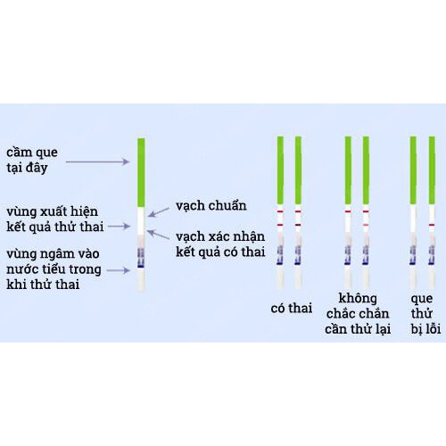 Que thử thai Quickstick,phát hiện thai sớm sau 7 ngày, độ chính xác đến 99% (có che tên hàng)