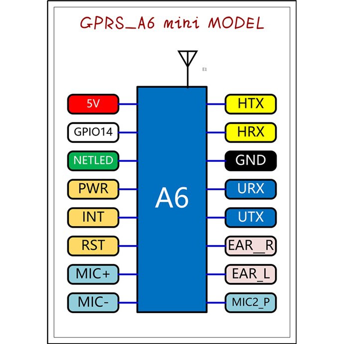 Mạch GSM/GPRS A6 mini