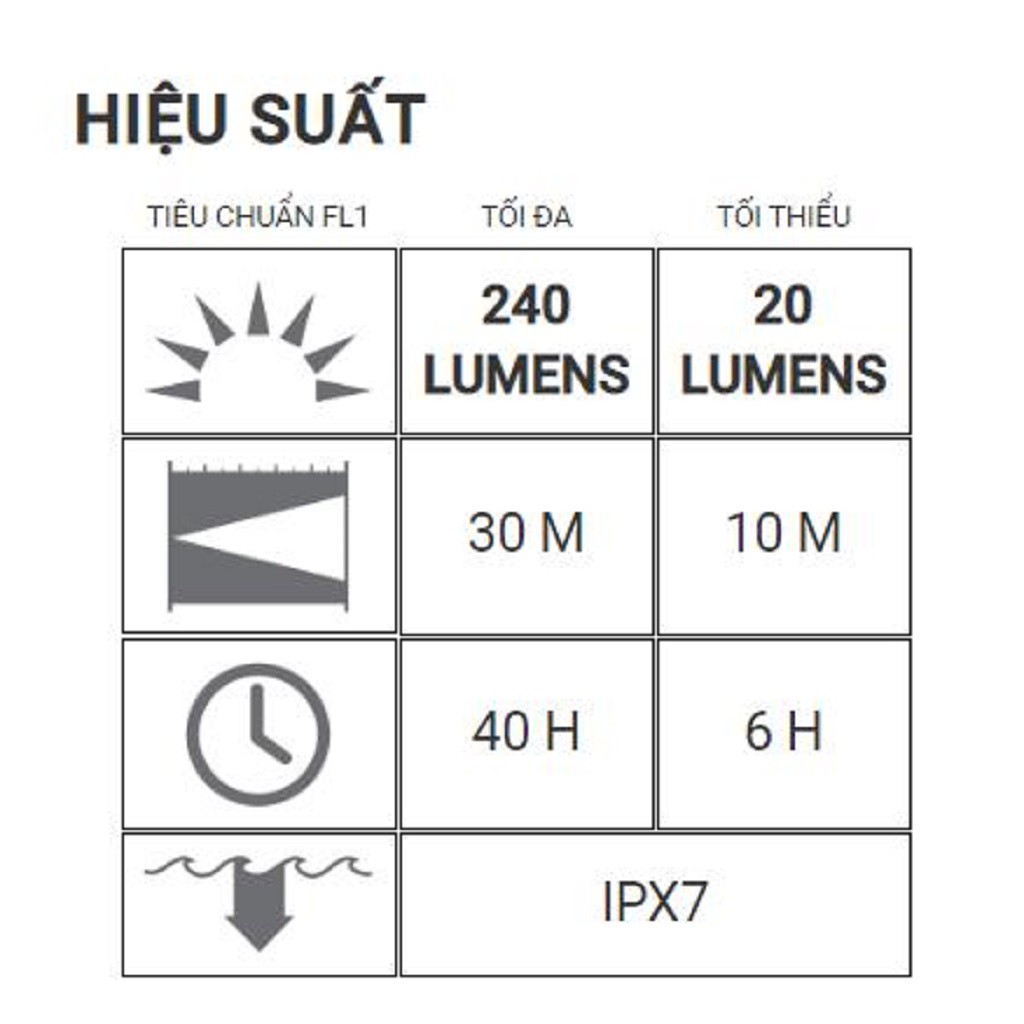 Đèn pin đội đầu – thể thao LEDLENSER NEO6 – 240 Lumens