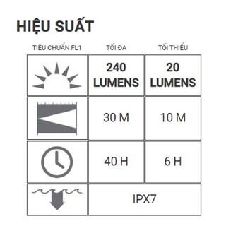 Đèn Lenser Neo6R