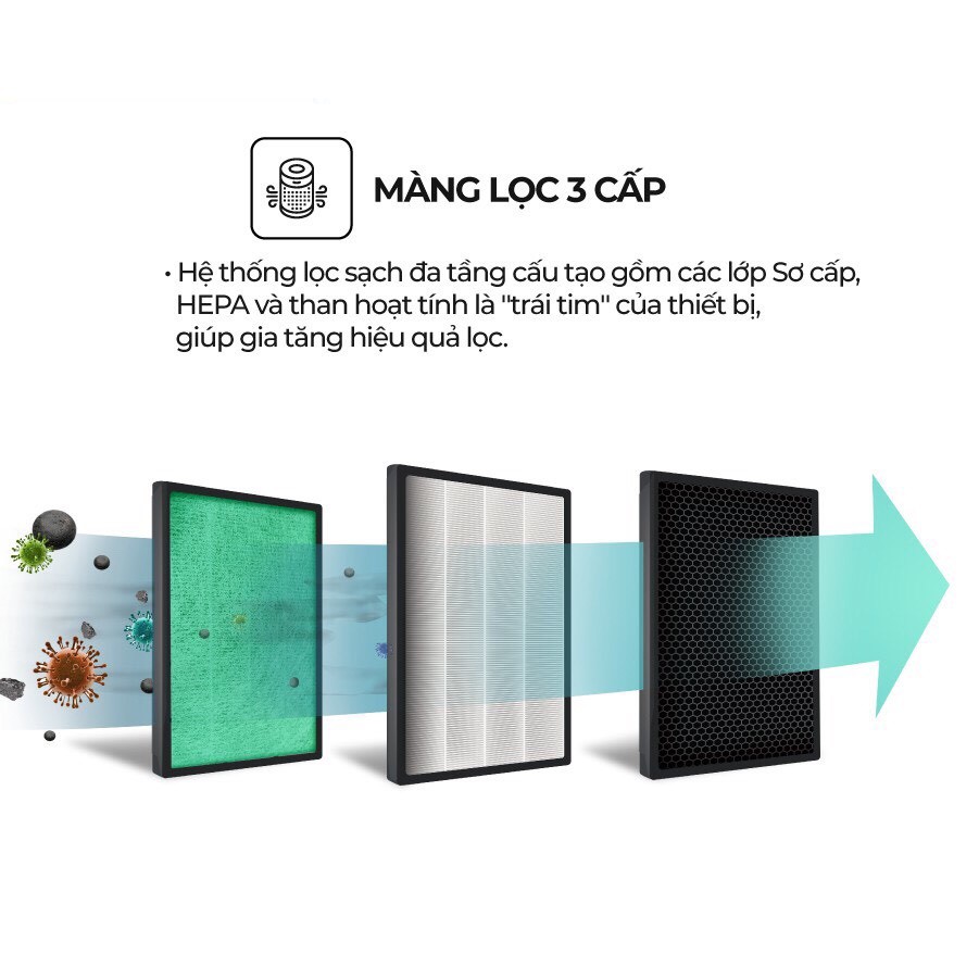 {HÀNG CHÍNH HÃNG} MÀNG LỌC KHÔNG KHÍ SUNHOUSE SHD-AF9718,MÀNG LỌC HEPA ĐA LỚP, LỌC SẠCH BỤI MỊN, KHÍ THẢI, TẠP CHẤT