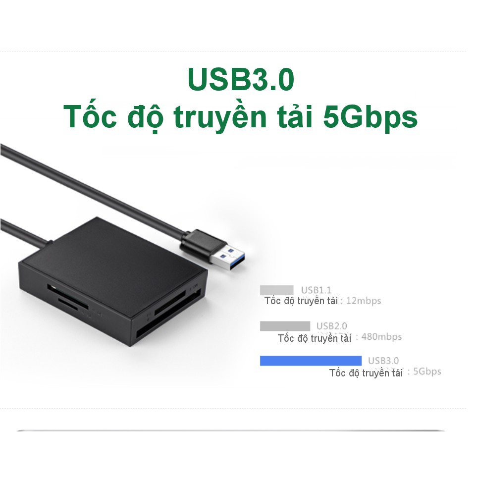 Đầu đọc thẻ USB 3.0 hỗ trợ thẻ TF/SD/CF/MS dài 0.5-1.5m UGREEN CR125