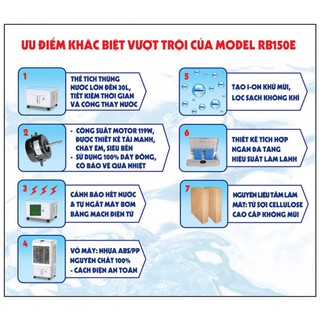 QUẠT ĐIỀU HÒA ROBOT RB150E