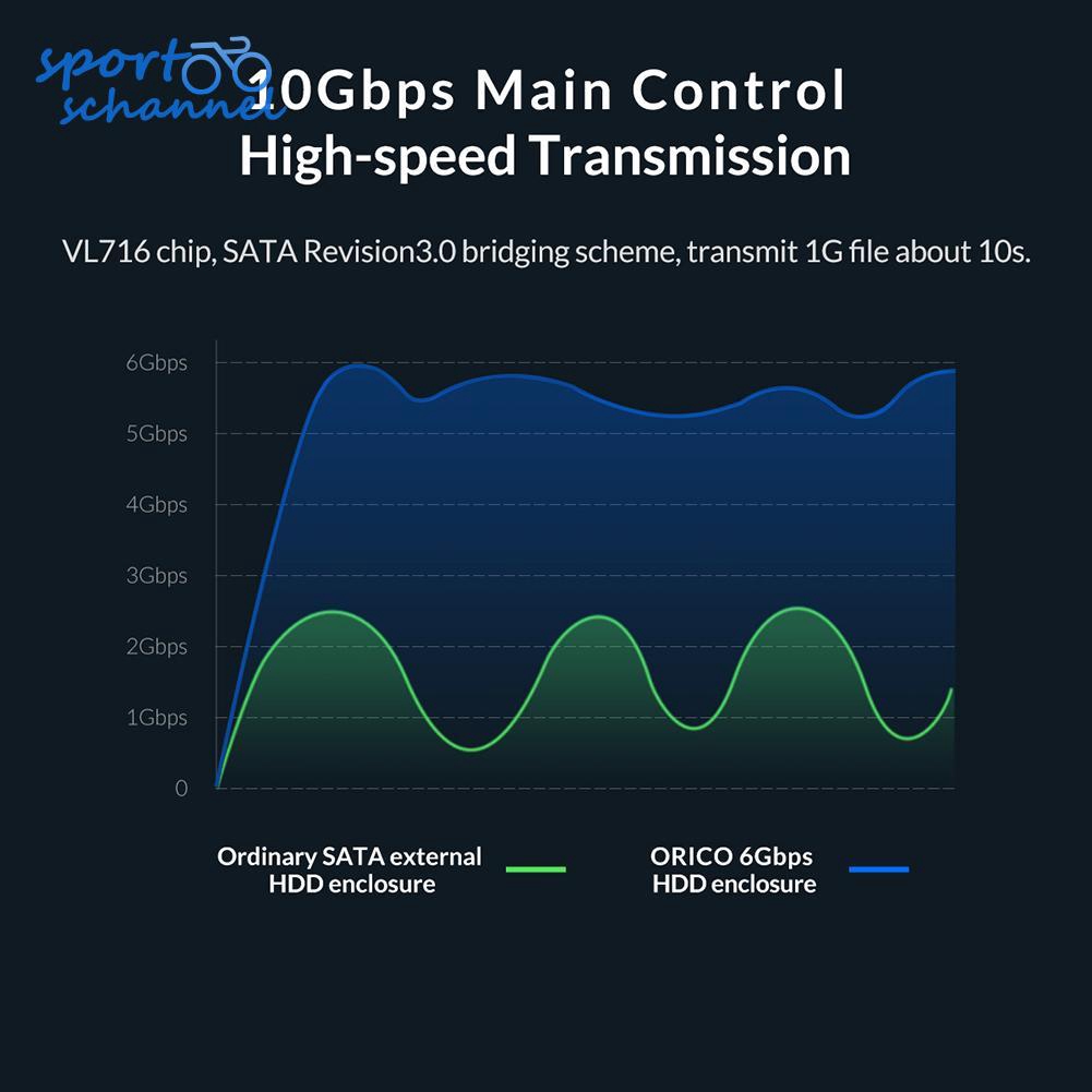 Hộp Đựng Ổ Cứng Orico Hdd Usb 3.1 Type C Sang 2.5 Sata Ssd | BigBuy360 - bigbuy360.vn