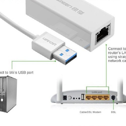Cáp Chuyển Đổi USB 3.0 sang LAN 10/100/1000 UGREEN 20255 - Hàng Chính Hãng