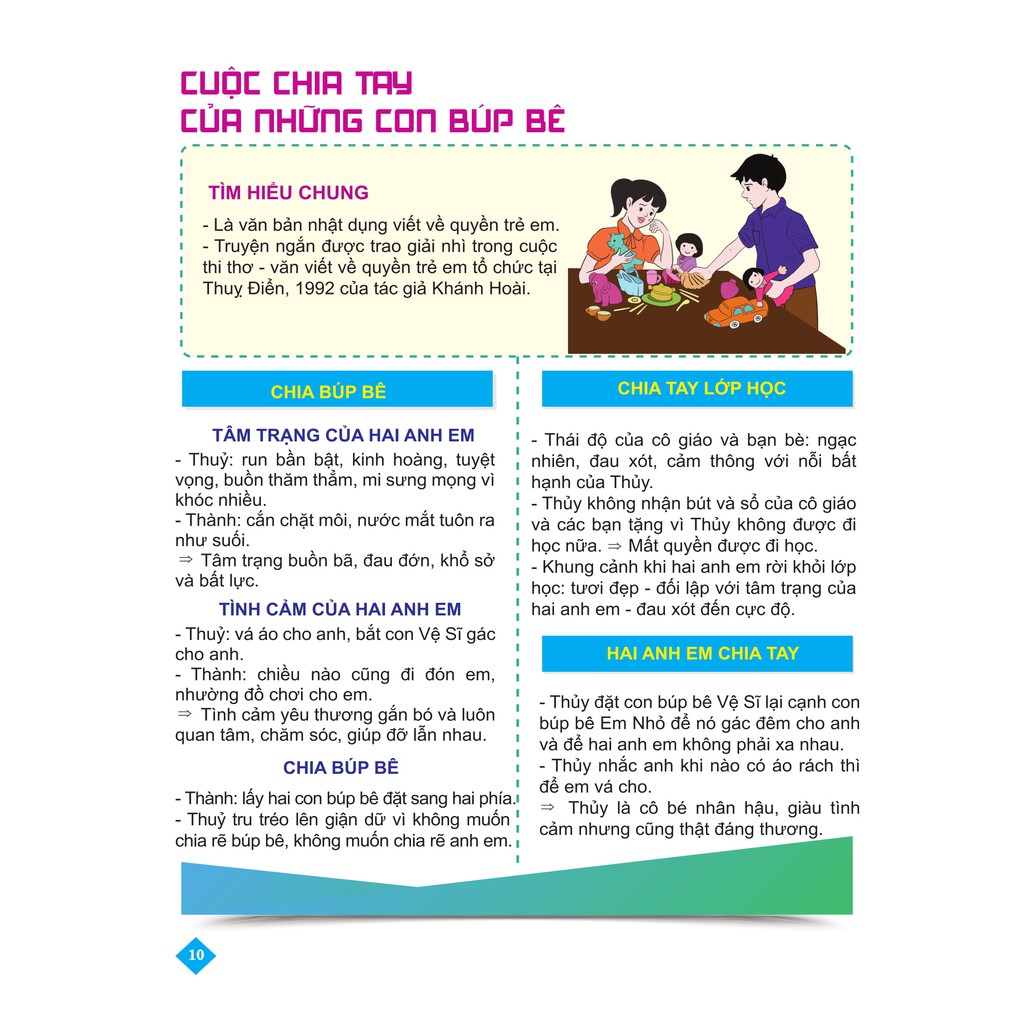 Sách - Bí quyết tăng nhanh điểm kiểm tra Ngữ văn 7