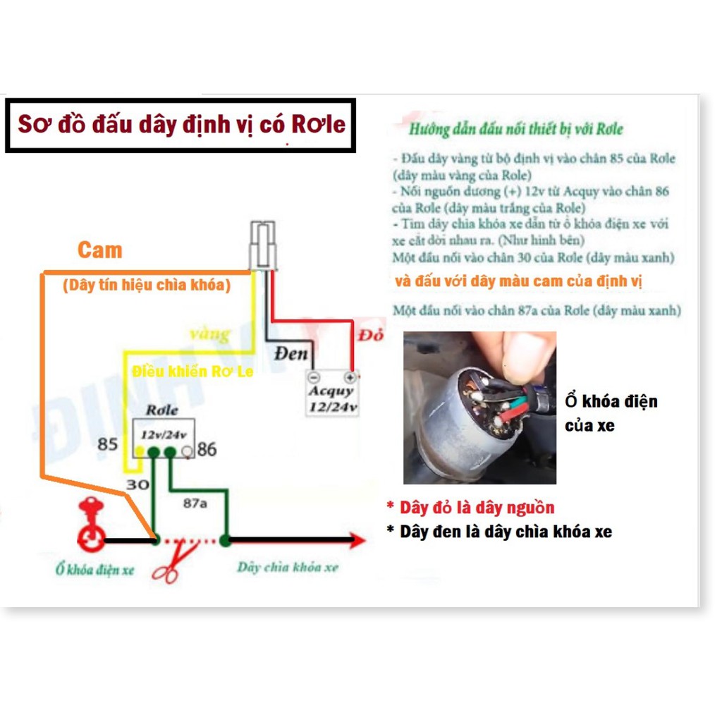 Thiết bị định vị Ô tô Xe máy Model 2020 tắt máy từ xa