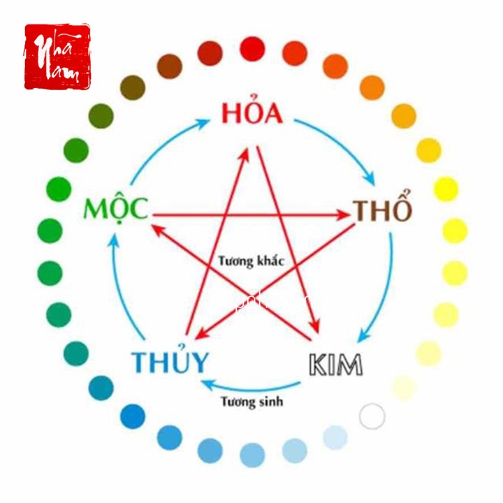 [Chọn mẫu-Tặng nụ trầm+Tấm lót đáy] Lư xông trầm hương đỉnh đốt nhang gốm sứ shop Nhã Nam