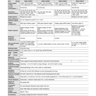 Encoder E6B2-CWZ1X 2000 xung - 6 đầu xung