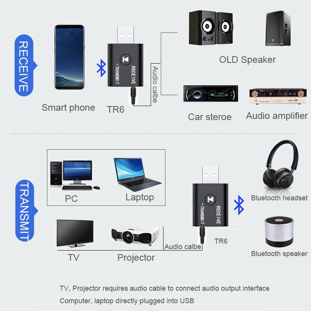 Bộ điều hợp USB Bluetooth 5.0 2 trong 1/ jack cắm AUX-in 3,5 mm cho TV | BigBuy360 - bigbuy360.vn