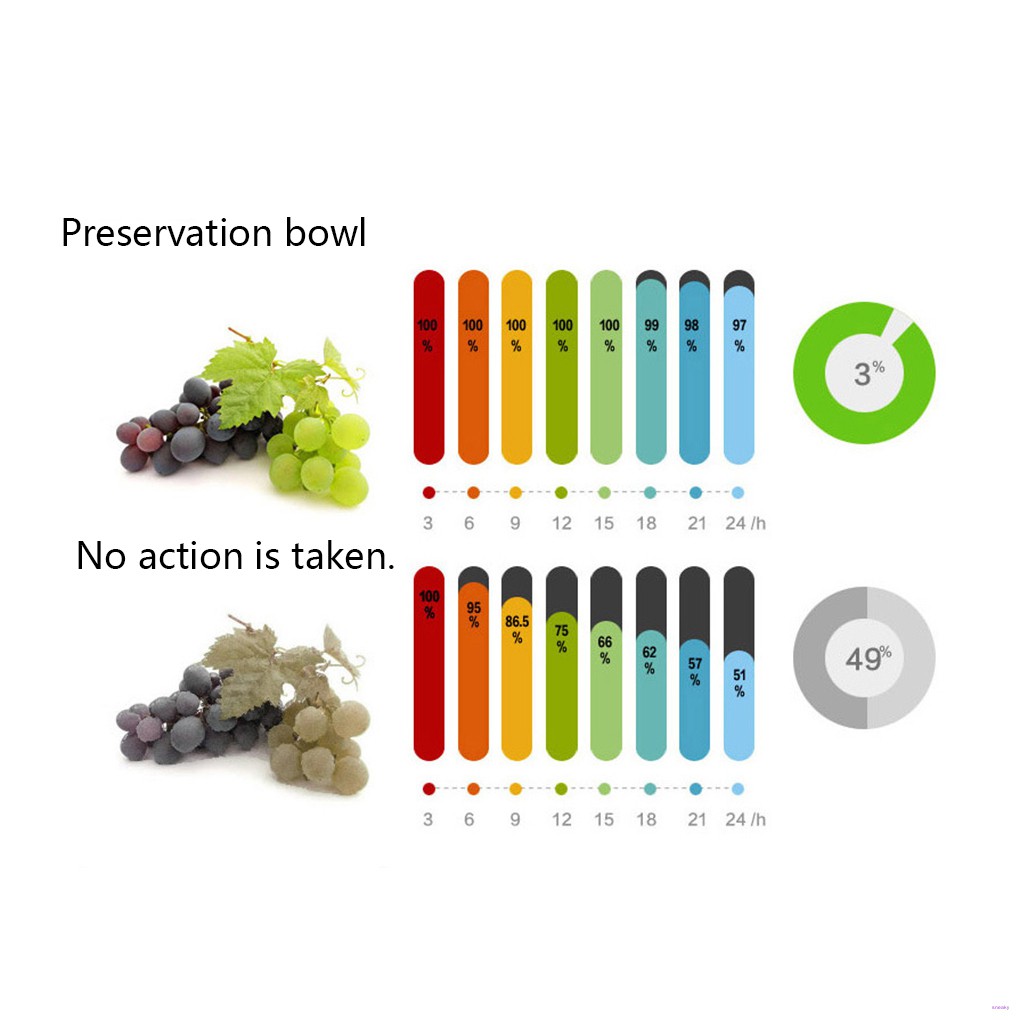 Nắp Đậy Thực Phẩm Dùng Được Cho Lò Vi Sóng