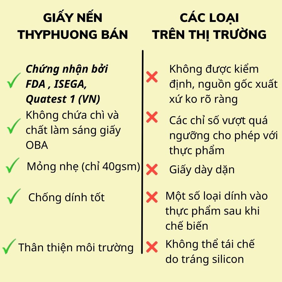 Giấy nến cho nồi chiên không dầu loại có lỗ hàng chuẩn loại 1