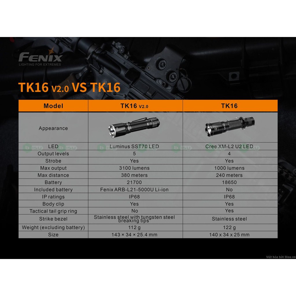 CHÍNH HÃNG FENIX - Đèn pin TK16 V2.0 - 3100 Lumens