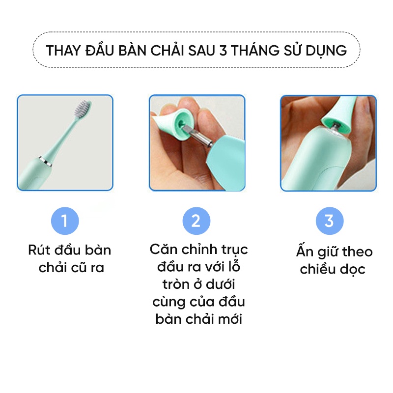 Combo 4 Đầu Bàn Chải Đánh Răng Điện Lông Mềm FIONIC ET04 1 Đầu Chải Gumcare, 3 Đầu Chải Thường