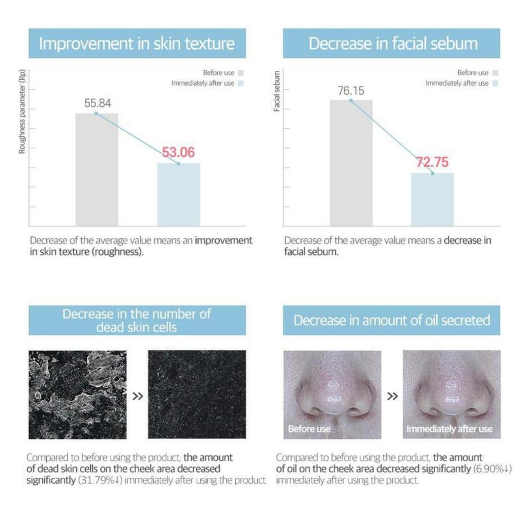 Dụng Cụ Phòng Thí Nghiệm Hình Tròn 1025 toner 1025