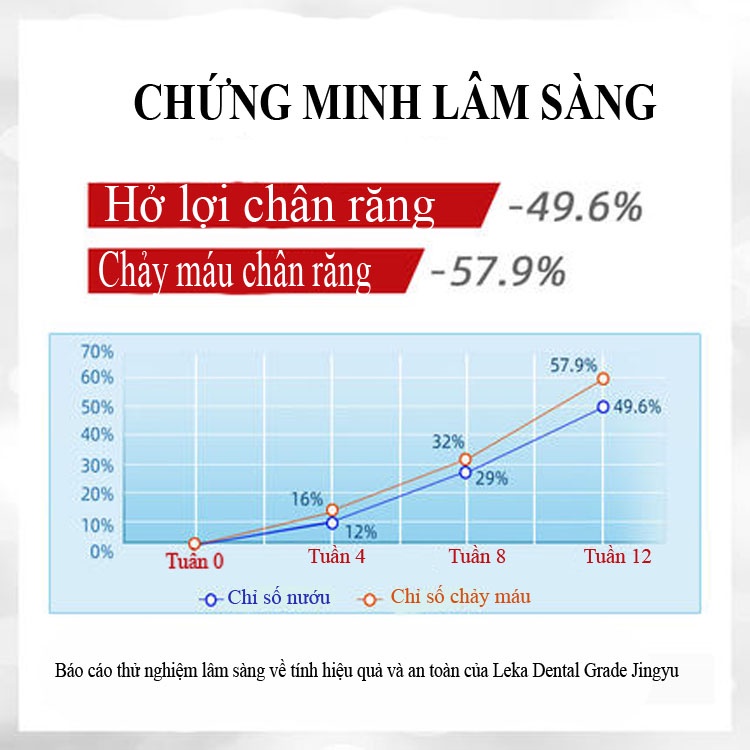 Kem Đánh Răng Chảy Máu Chân Răng Lacalut Aktiv 75ml NHẬP KHẨU ĐỨC - Kem Đánh Răng Nhiệt Miệng, Viêm Lợi Và Nha Chu