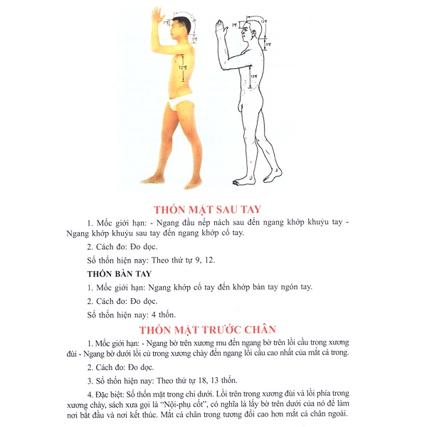 Sách - Học Châm Cứu Bằng Hình Ảnh