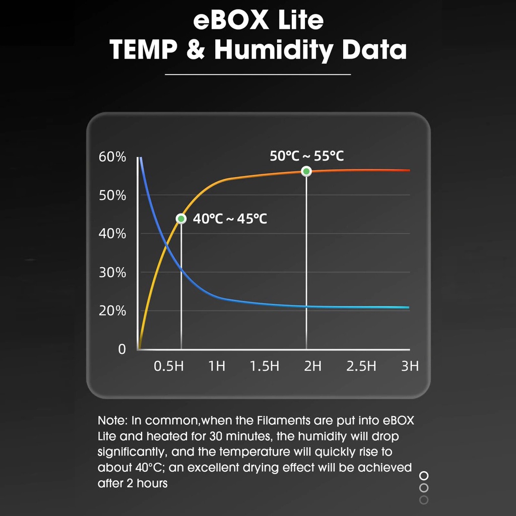 Hộp sấy sợi nhựa in 3d FDM eSun eBox Lite