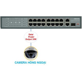 Switch PoE Aptek SF1163P - 16 port