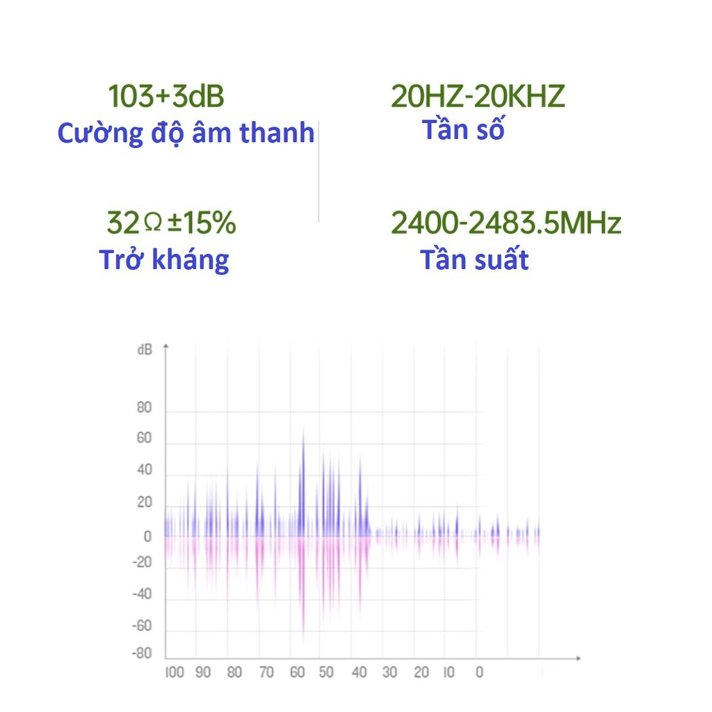 Tai Nghe Bluetooth  5.0  thể thao quàng cổ  i32, Pin cực khủng 1200 mAh, nghe nhạc và đàm thoại 120 giờ ,chức năng Siri.