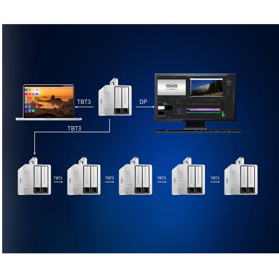 Bộ lưu trữ dữ liệu DAS TerraMaster TD2-Thunderbolt 3, 40Gbps, 760MB/s, up to 168TB