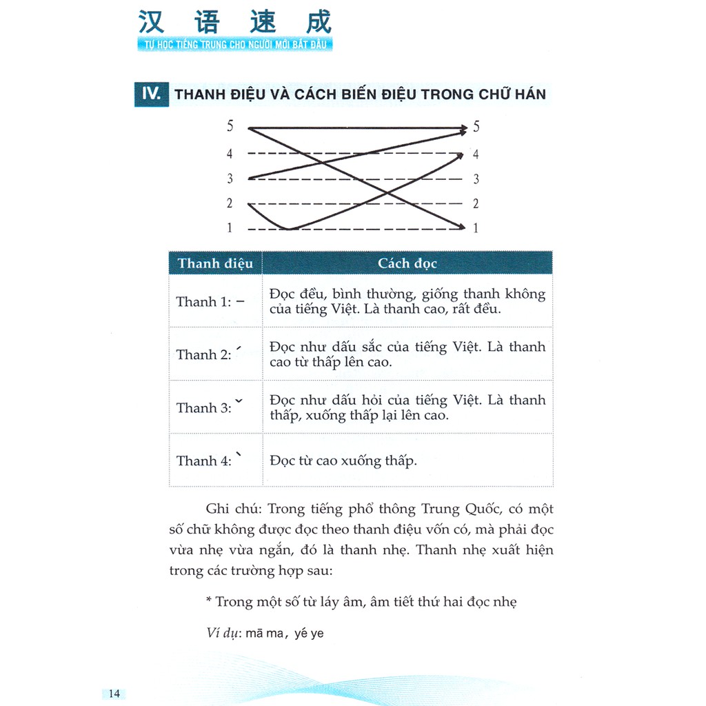 Sách (Học kèm App MCBooks free)Tự Học Tiếng Trung Cho Người Mới Bắt Đầu