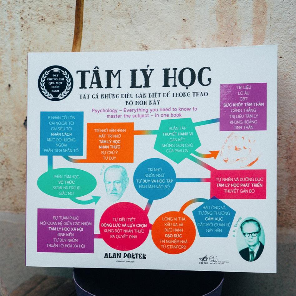 Sách - Tâm lý học - Tất cả những điều cần biết để thông thạo bộ môn này - [Nhã Nam]