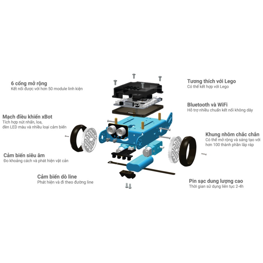 Robot lập trình STEM xBot - Tích hợp AI và IoT, GIÁ DÙNG THỬ CHO 2 BỘ ĐẦU TIÊN