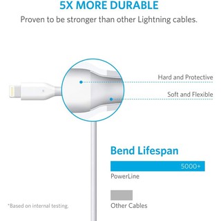 CÁP LIGHTNING ANKER POWERLINE A8111