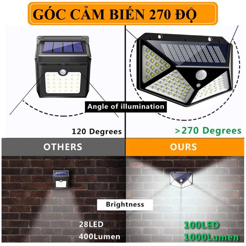 COMBO 100 Đèn năng lượng mặt trời cảm biến chuyển động 100 LED siêu sáng 3 chế độ