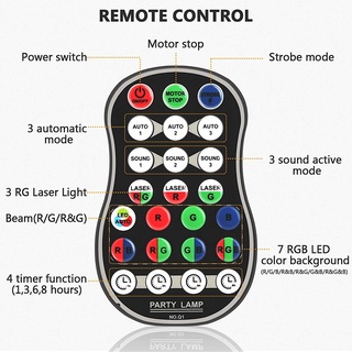 Đèn Sân Khấu 60 Bóng Led