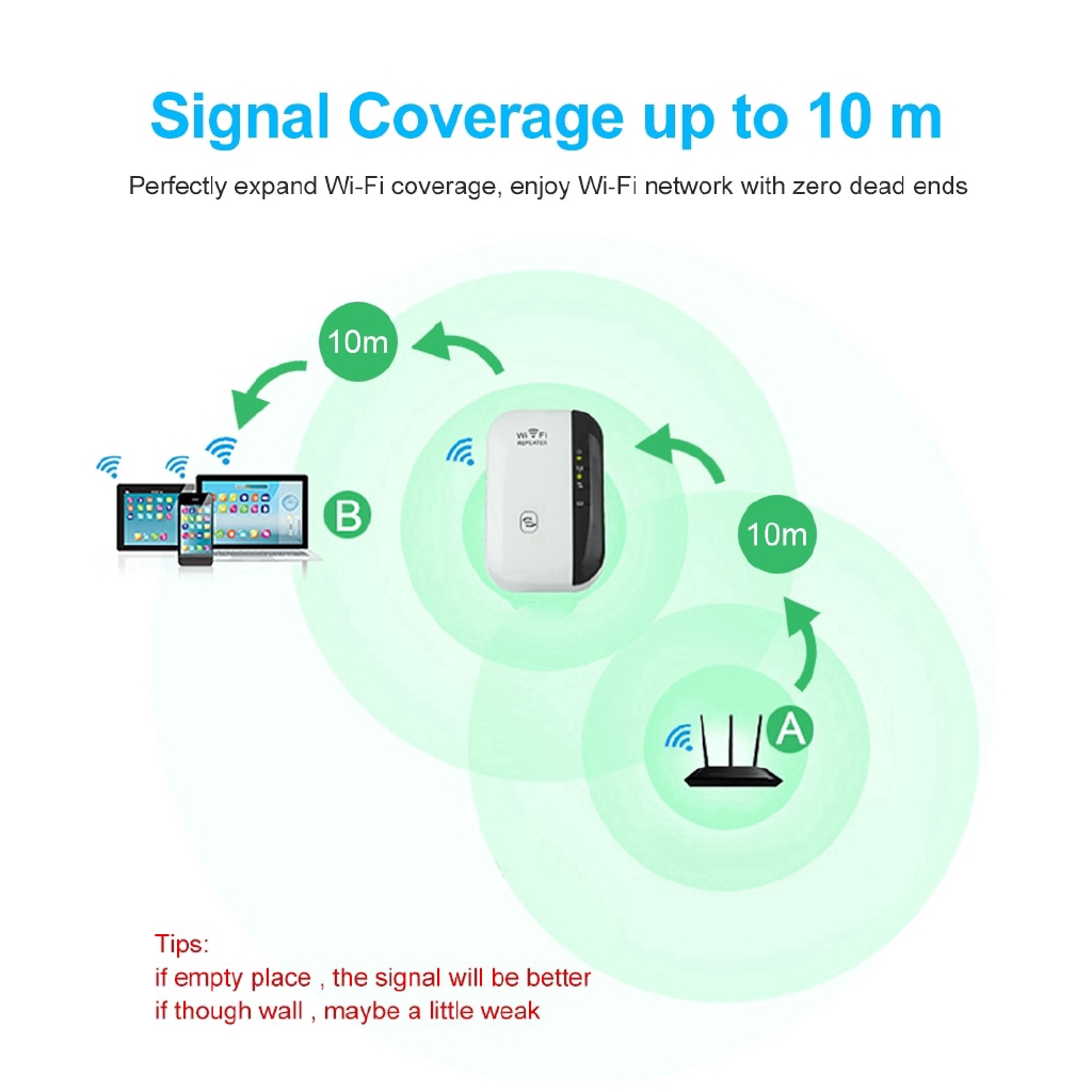 Bộ khuếch đại Wifi 300Mbps/Wi-Fi 802.11N/B/G kèm cáp sạc