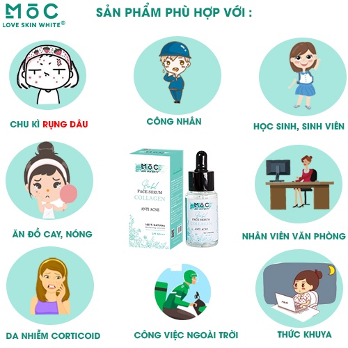 Tinh chất ngăn ngừa, làm giảm mụn thâm Collagen Mộc Love Skin White 25ml