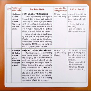 Thẻ Flashcard Kích Thích Thị Giác Cho Trẻ Sơ Sinh 𝑭𝑹𝑬𝑬𝑺𝑯𝑰𝑷 Bộ 60 thẻ, Kích Thước 21x21cm, Tập 1 Đen Trắng Dán Tường